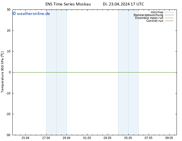 Temp. 850 hPa GEFS TS Mo 29.04.2024 17 UTC