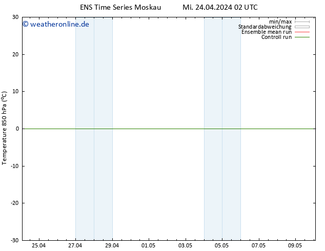 Temp. 850 hPa GEFS TS Mi 24.04.2024 02 UTC