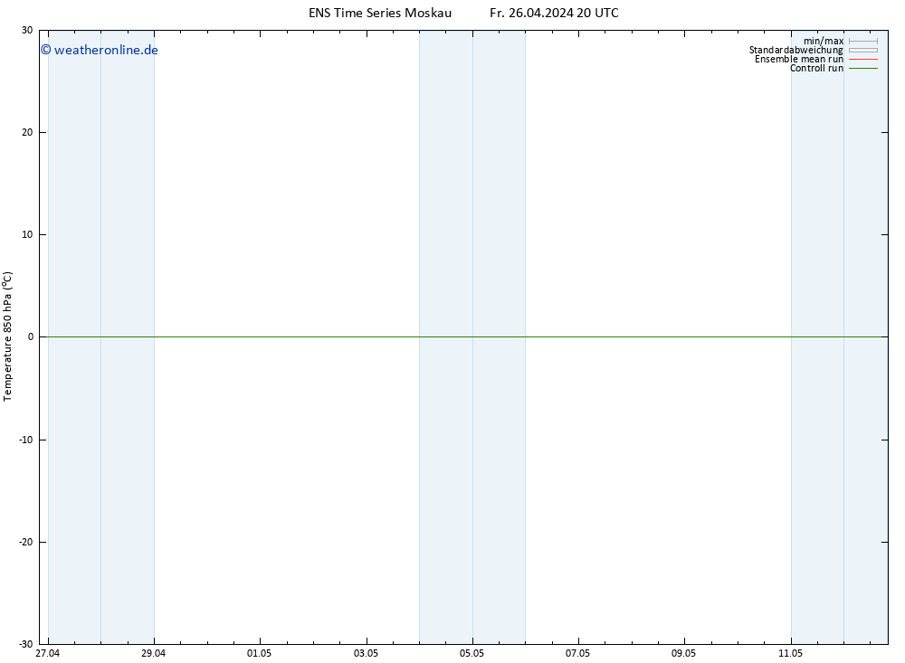 Temp. 850 hPa GEFS TS Sa 27.04.2024 02 UTC