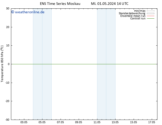 Temp. 850 hPa GEFS TS Mi 01.05.2024 14 UTC