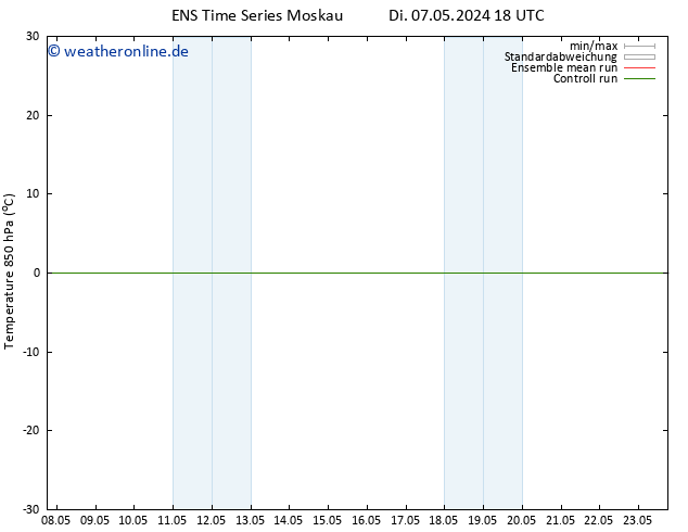 Temp. 850 hPa GEFS TS Mi 08.05.2024 00 UTC