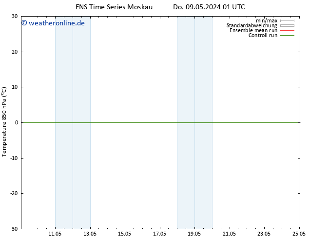 Temp. 850 hPa GEFS TS Do 09.05.2024 01 UTC