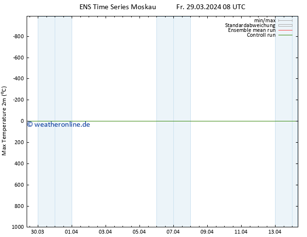 Höchstwerte (2m) GEFS TS Do 04.04.2024 08 UTC