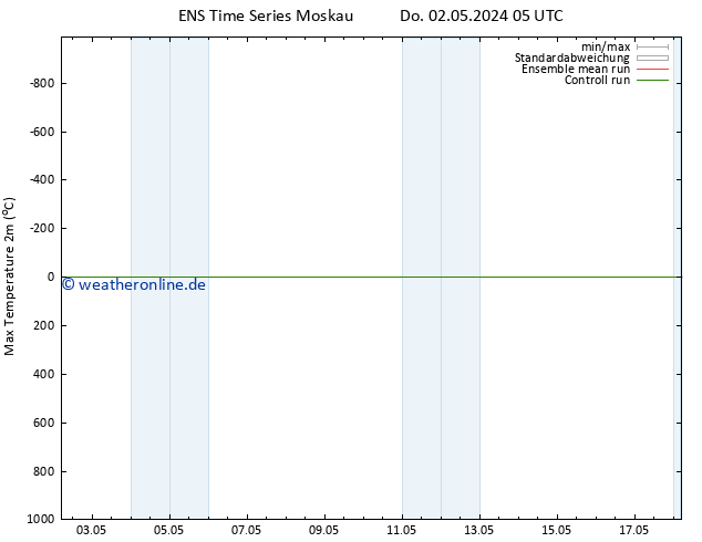 Höchstwerte (2m) GEFS TS Sa 18.05.2024 05 UTC