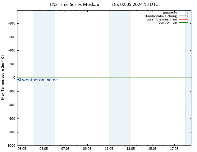 Höchstwerte (2m) GEFS TS Fr 10.05.2024 01 UTC