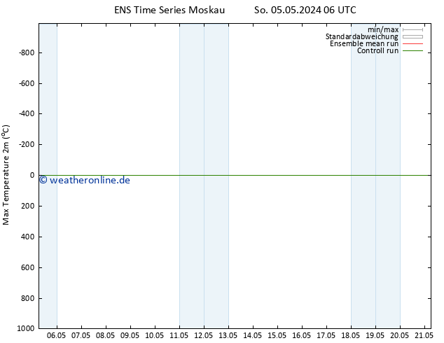 Höchstwerte (2m) GEFS TS Di 21.05.2024 06 UTC
