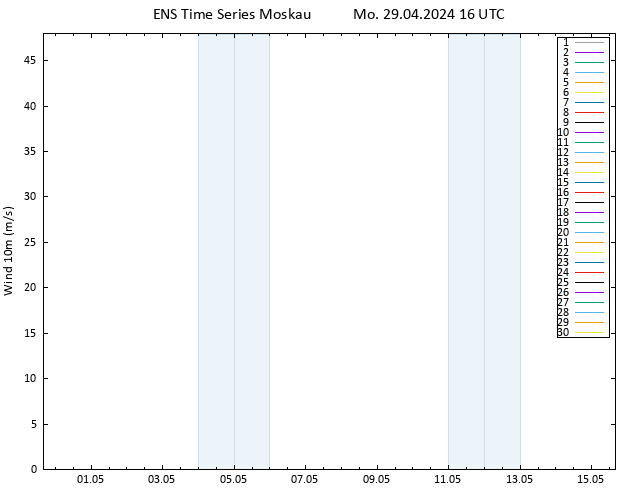 Bodenwind GEFS TS Mo 29.04.2024 16 UTC