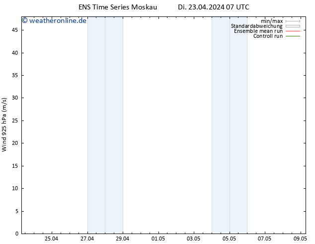 Wind 925 hPa GEFS TS Di 23.04.2024 07 UTC