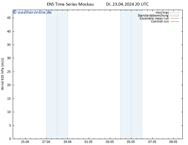 Wind 925 hPa GEFS TS Di 23.04.2024 20 UTC