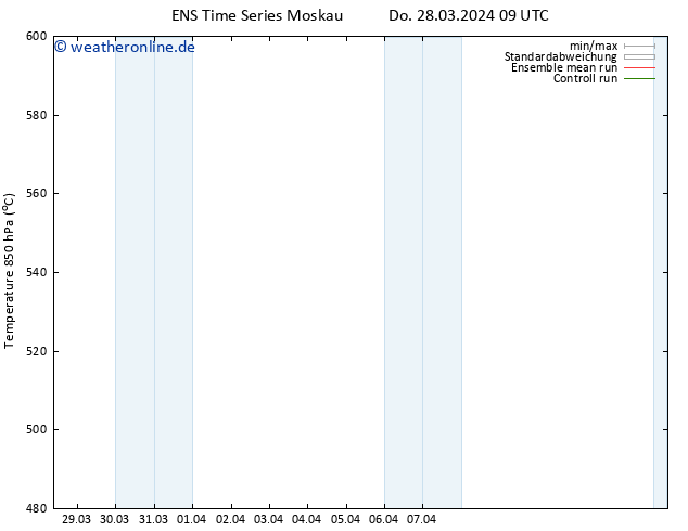 Height 500 hPa GEFS TS Sa 30.03.2024 03 UTC