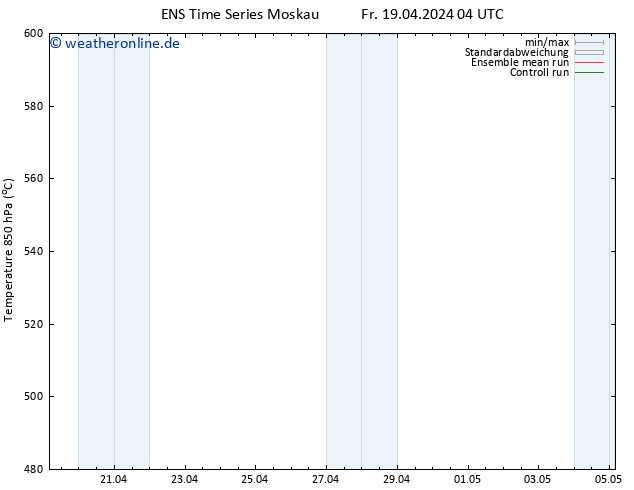 Height 500 hPa GEFS TS Fr 19.04.2024 04 UTC