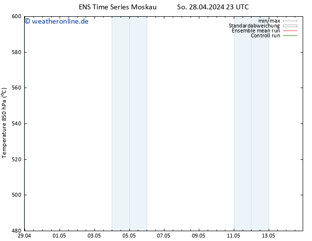 Height 500 hPa GEFS TS Di 14.05.2024 23 UTC