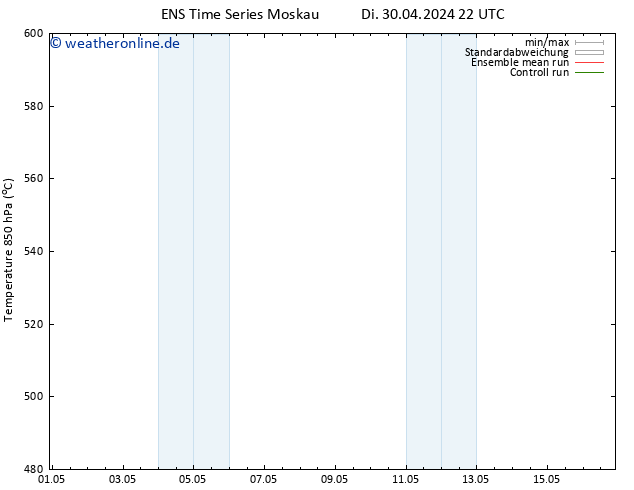 Height 500 hPa GEFS TS Di 30.04.2024 22 UTC