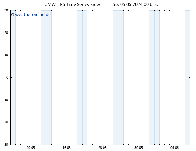 Height 500 hPa ALL TS So 05.05.2024 06 UTC
