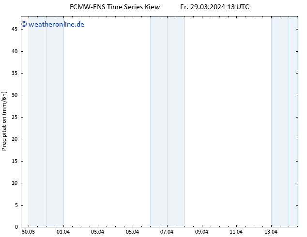 Niederschlag ALL TS Fr 29.03.2024 19 UTC