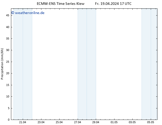 Niederschlag ALL TS Sa 20.04.2024 17 UTC