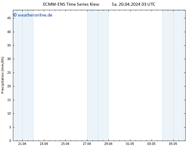 Niederschlag ALL TS Sa 20.04.2024 09 UTC