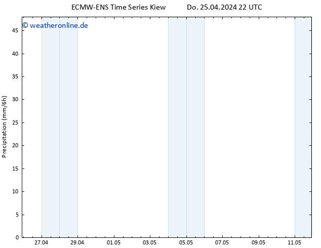 Niederschlag ALL TS Fr 26.04.2024 04 UTC