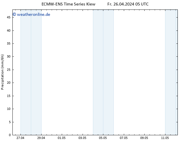 Niederschlag ALL TS Fr 26.04.2024 17 UTC
