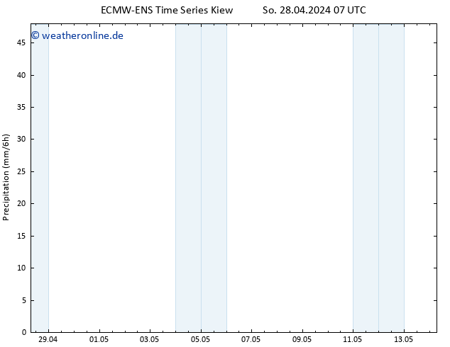 Niederschlag ALL TS So 28.04.2024 19 UTC