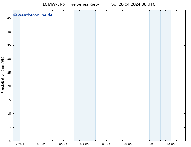 Niederschlag ALL TS So 28.04.2024 14 UTC