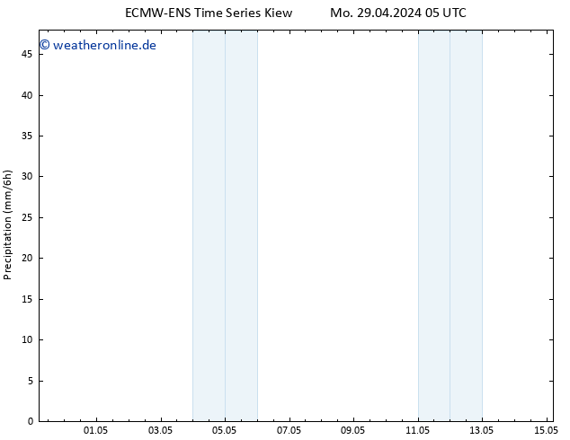 Niederschlag ALL TS Sa 11.05.2024 11 UTC