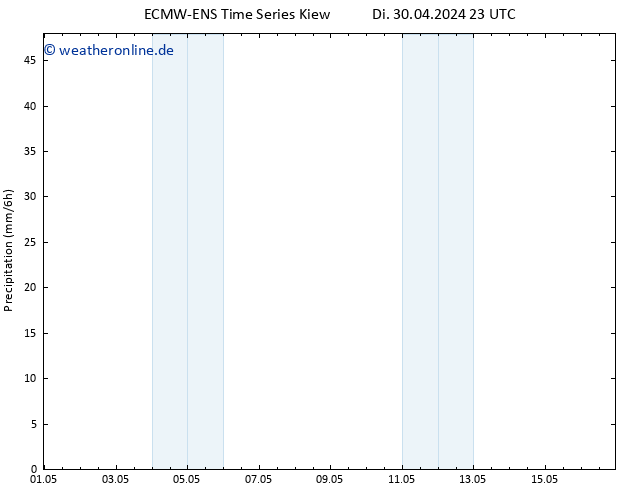 Niederschlag ALL TS So 05.05.2024 23 UTC