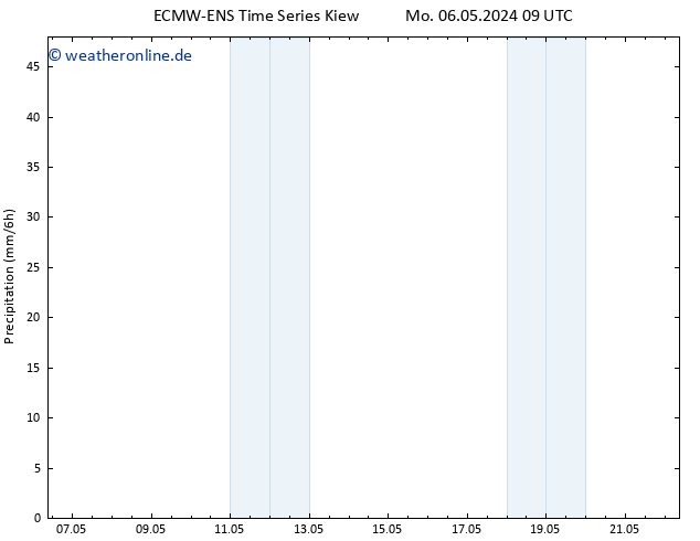 Niederschlag ALL TS Di 07.05.2024 15 UTC