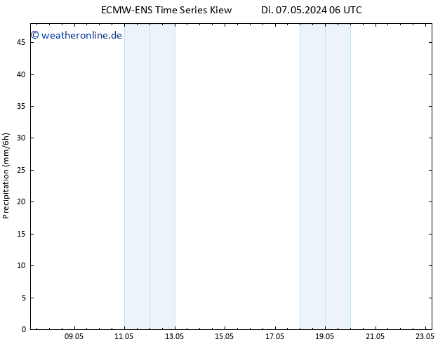 Niederschlag ALL TS Di 07.05.2024 12 UTC
