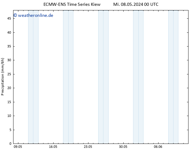 Niederschlag ALL TS Fr 10.05.2024 00 UTC