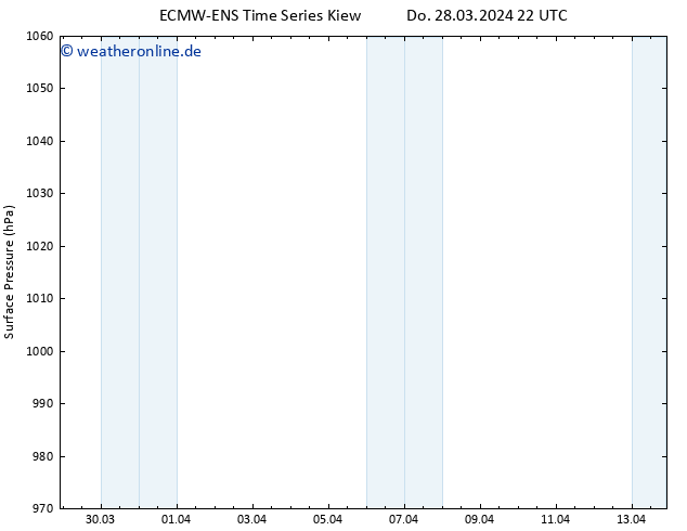 Bodendruck ALL TS Fr 29.03.2024 04 UTC