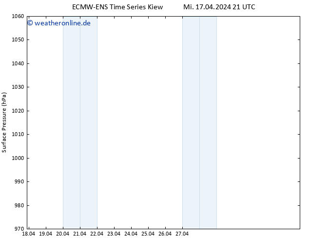 Bodendruck ALL TS Do 18.04.2024 03 UTC