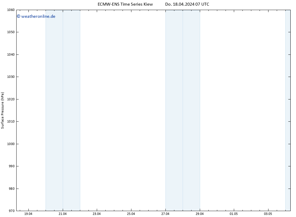 Bodendruck ALL TS Do 18.04.2024 13 UTC