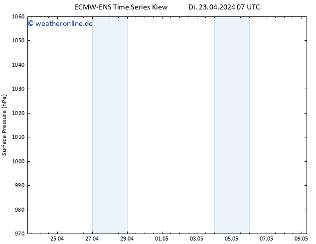 Bodendruck ALL TS Di 23.04.2024 07 UTC