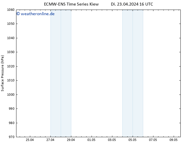 Bodendruck ALL TS Mi 24.04.2024 16 UTC