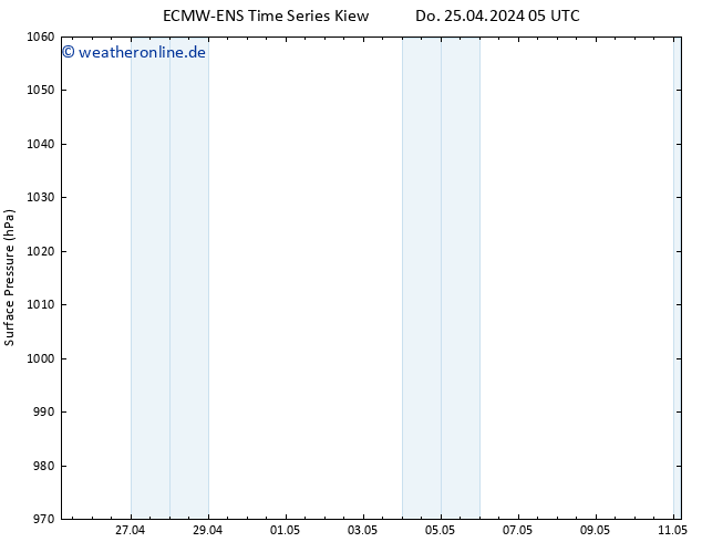 Bodendruck ALL TS Sa 11.05.2024 05 UTC