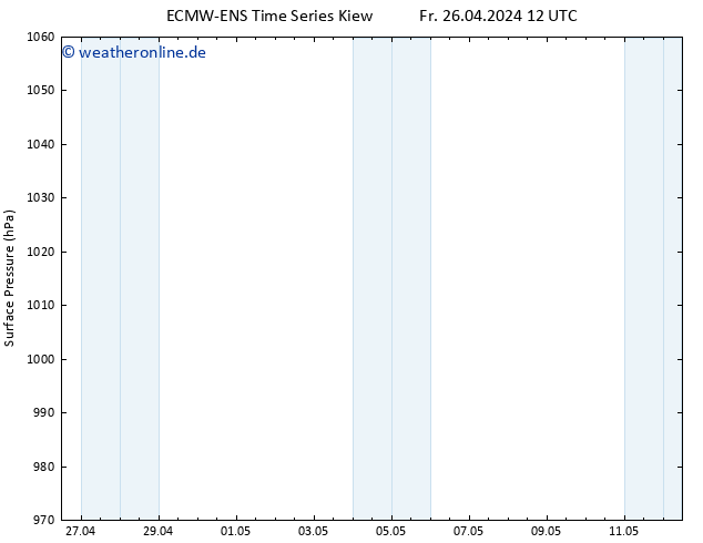 Bodendruck ALL TS Fr 26.04.2024 18 UTC