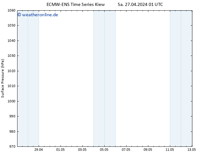 Bodendruck ALL TS Di 07.05.2024 07 UTC