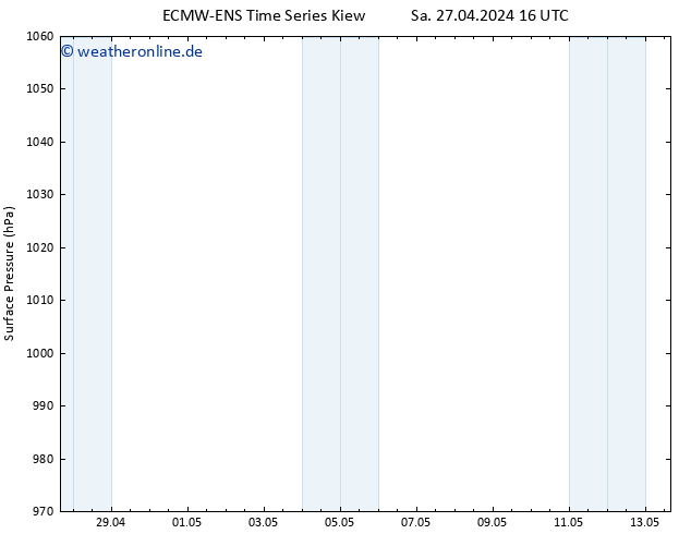 Bodendruck ALL TS Sa 27.04.2024 22 UTC
