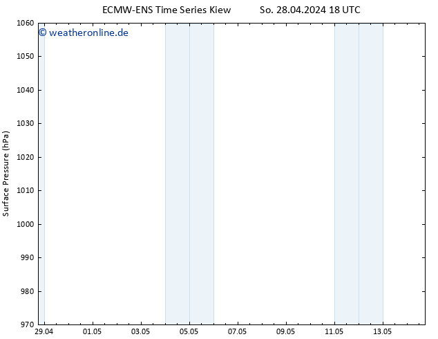 Bodendruck ALL TS So 28.04.2024 18 UTC