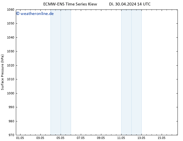 Bodendruck ALL TS Mi 08.05.2024 14 UTC