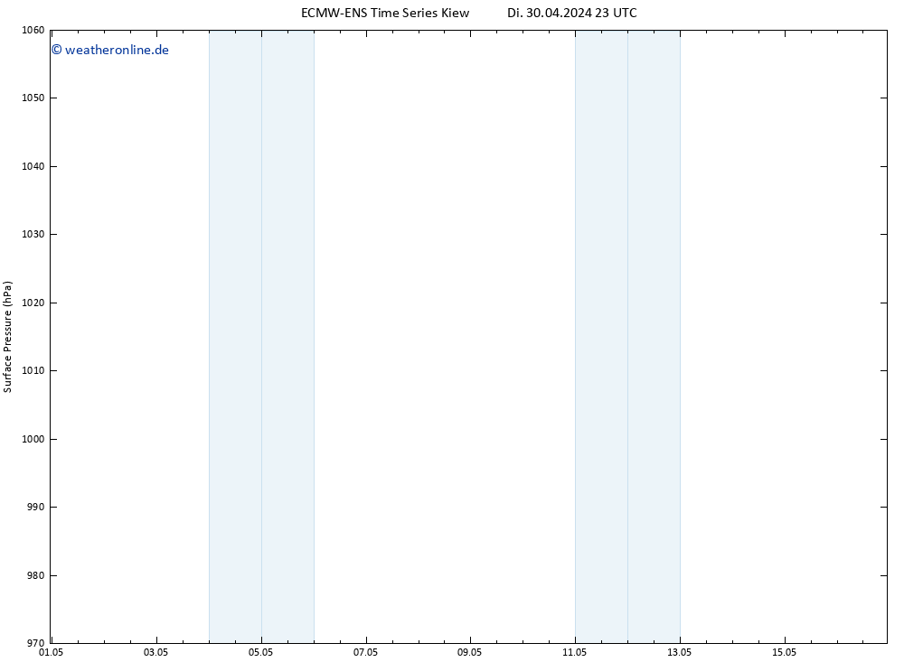Bodendruck ALL TS Di 30.04.2024 23 UTC