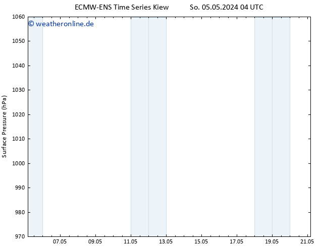 Bodendruck ALL TS So 05.05.2024 10 UTC