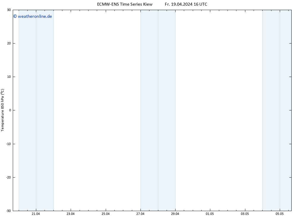 Temp. 850 hPa ALL TS Fr 19.04.2024 22 UTC