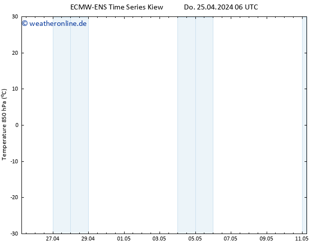 Temp. 850 hPa ALL TS Do 25.04.2024 12 UTC