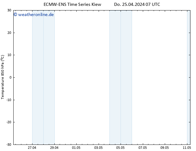 Temp. 850 hPa ALL TS Sa 11.05.2024 07 UTC