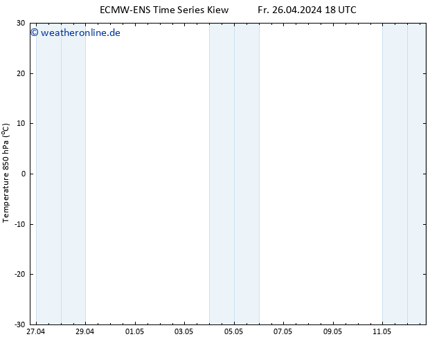 Temp. 850 hPa ALL TS Sa 27.04.2024 00 UTC