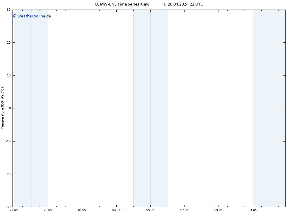 Temp. 850 hPa ALL TS So 12.05.2024 22 UTC