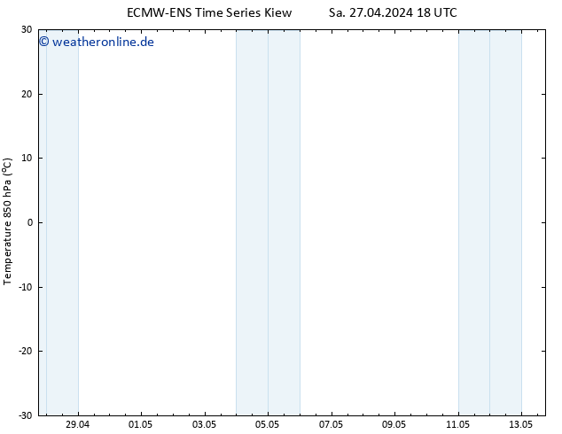 Temp. 850 hPa ALL TS Sa 04.05.2024 18 UTC