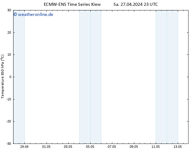 Temp. 850 hPa ALL TS Sa 27.04.2024 23 UTC